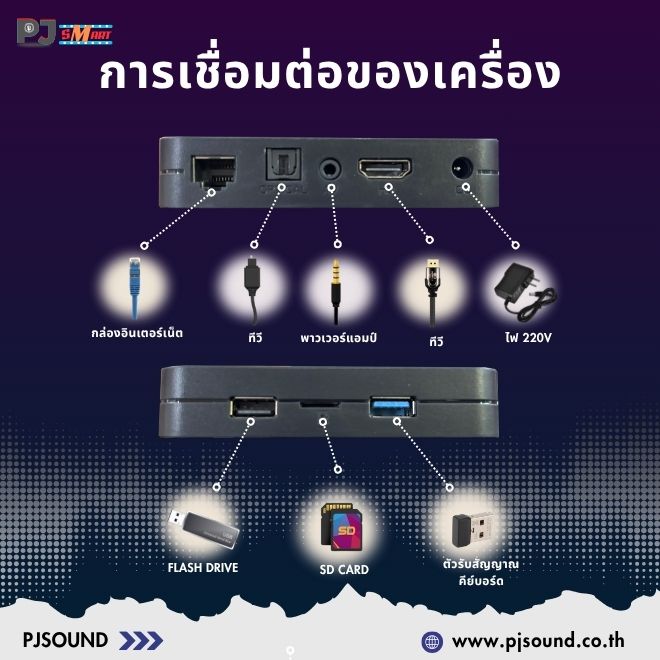 จำหน่ายโปรแกรมคาราโอเกะ - รูปที่ 4